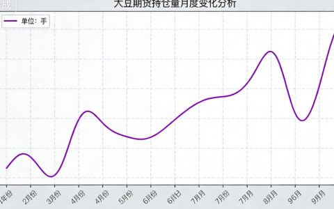 大豆期货近年总持仓变化解析：资金动向与市场格局演变