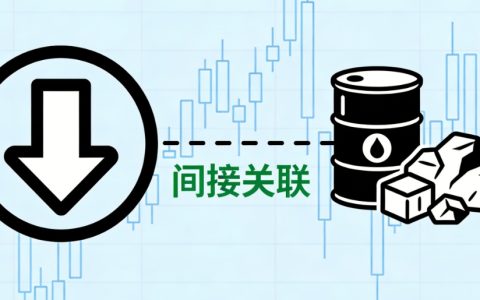 期货做空跟实物挂钩吗？核心逻辑与实操关联解析