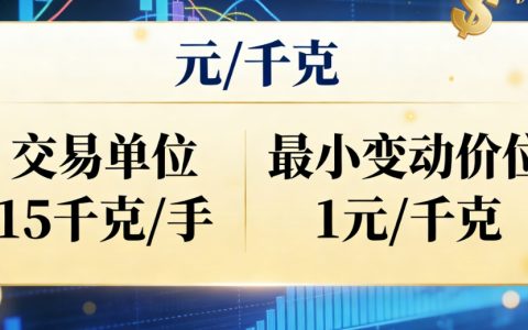 上海期货银报价单位详解：元/千克计价规则及交易实操指南