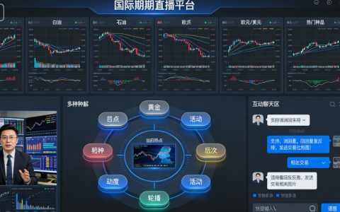 国际期货直播间平台：实时分析、合规服务与选择指南