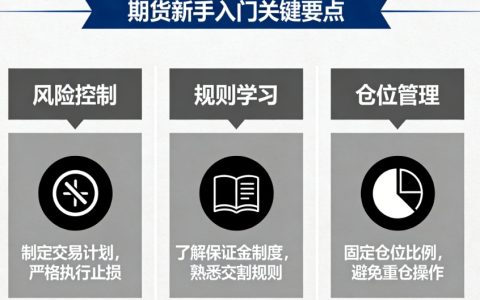 新手期货交易必看要点：避开90%人踩的坑，稳健起步指南