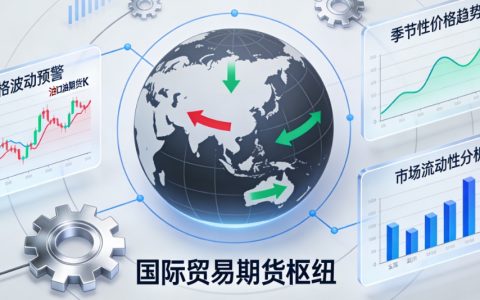国际贸易中的期货交易：风险管理与全球定价核心工具
