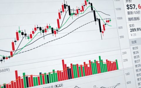 2026年1月28日国际黄金期货走势分析：创历史新高后震荡，美联储决议成关键