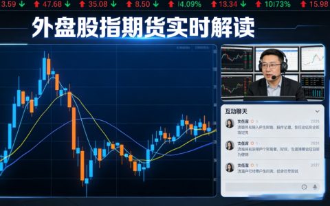 外盘股指期货直播室：新手入门指南，专业赋能全球股指交易
