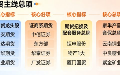 期货主线概念股有哪些 2026最新盘点（附核心标的+投资逻辑）
