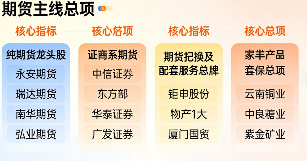 期货主线概念股有哪些 2026最新盘点(附核心标的+投资逻辑)
