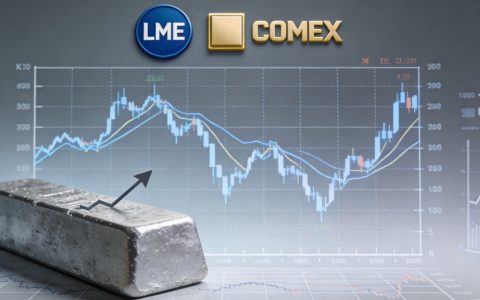 国际铝锭期货行情最新消息（2026年1月）LME/COMEX铝价走势分析
