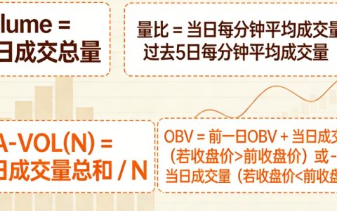 期货成交量指标公式大全（附实战用法，适配百度SEO）