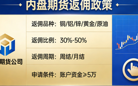 内盘期货返佣是什么？2026合规政策、计算方式及避坑指南