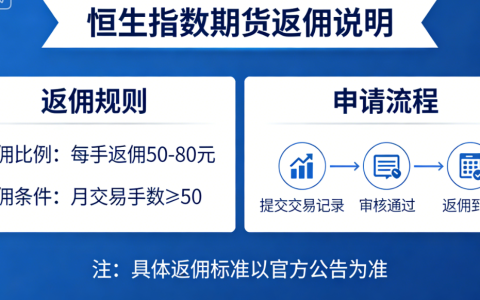恒生指数期货返佣是什么？正规返佣比例、流程及避坑指南
