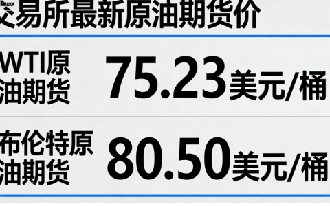 交易所原油期货价_最新行情_影响因素及主流交易市场汇总