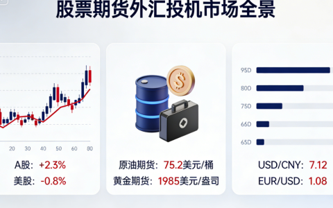 股票期货外汇投机详解：区别、技巧与风险防控