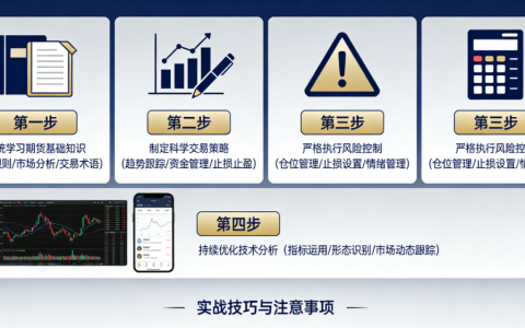 期货怎么才能快速增值？实战技巧+风控指南，新手也能落地