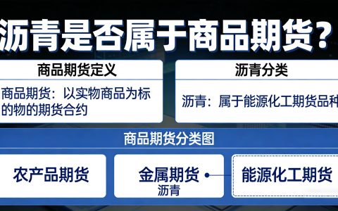 沥青是属于商品期货吗？全面解析与投资要点