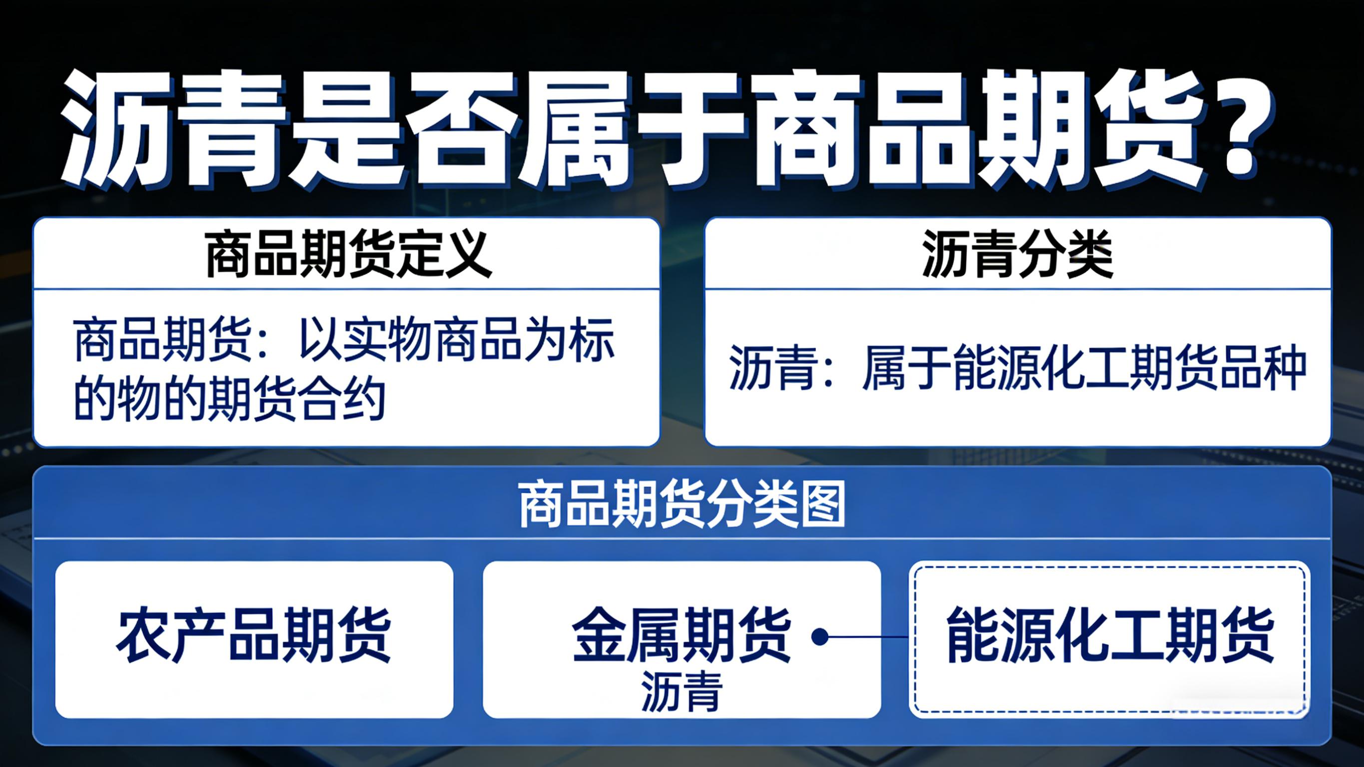 沥青是属于商品期货吗？全面解析与投资要点