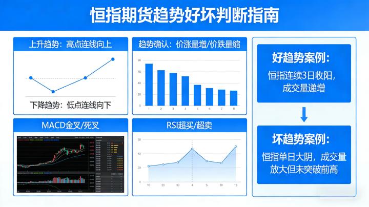 做恒指期货如何判断趋势好坏