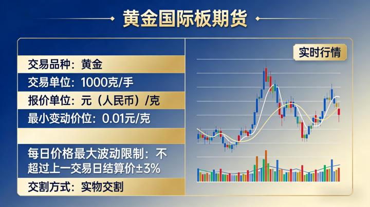 黄金国际板期货 详解其特点与交易要点