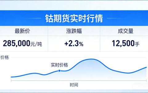 2026 钴期货实时行情解析 短期波动与长期趋势展望