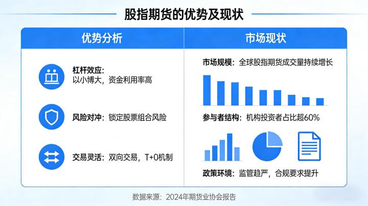股指期货的核心优势与 2026 市场发展现状解析