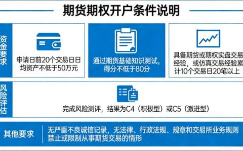 2026 开通期货期权账户 核心条件全梳理