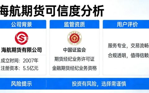 海航期货正规性解析 资质实力与业务范围全览
