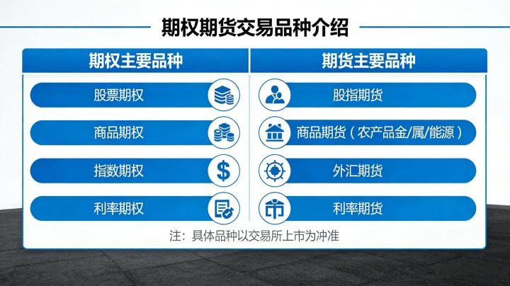 2026 期货期权交易品种全解析 覆盖多领域赛道