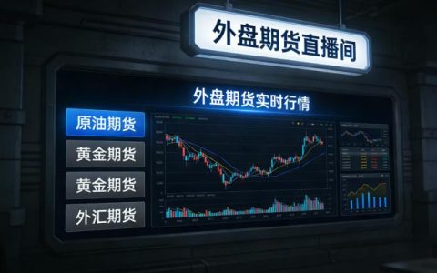 外盘期货直播间_正规国际期货直播室
