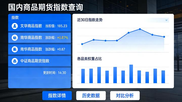 国内商品期货指数查询 正规渠道与实操方法
