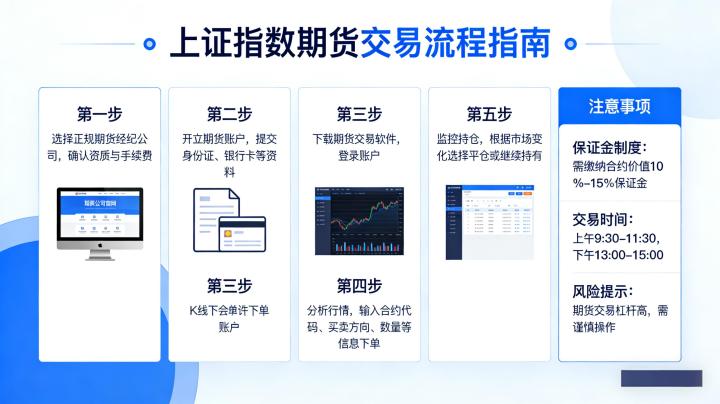 上证指数期货如何交易 新手实操全流程指南