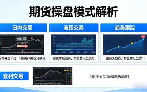 期货操盘模式有哪些 全类型解析适配不同交易者