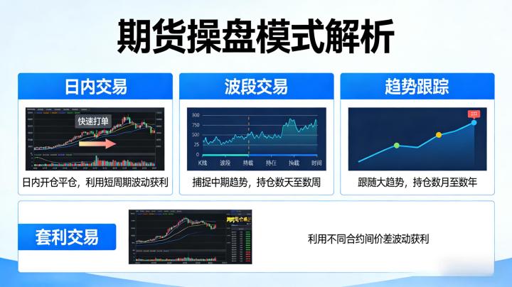 期货操盘模式有哪些 全类型解析适配不同交易者