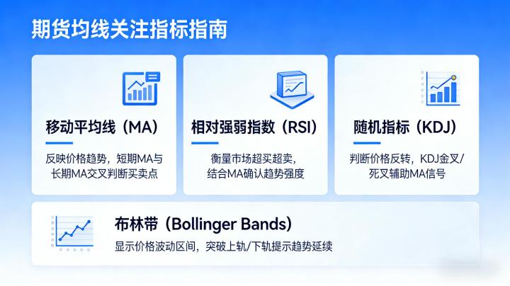 期货均线看什么指标 新手必懂实操指南