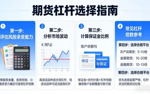 期货杠杆怎么选 掌握方法把控交易风险