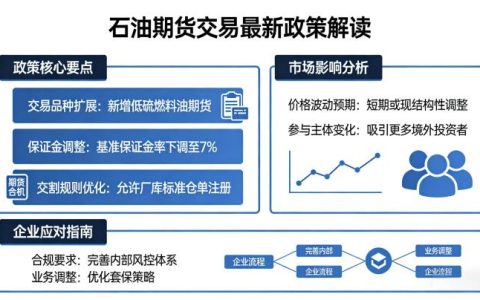 2026 石油期货交易最新政策解读 把握规则调整方向