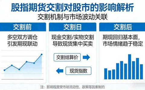 股指期货交割对股市的影响 认清波动把握节奏