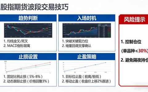 股指期货的波段交易技巧：高胜率实战方法解析