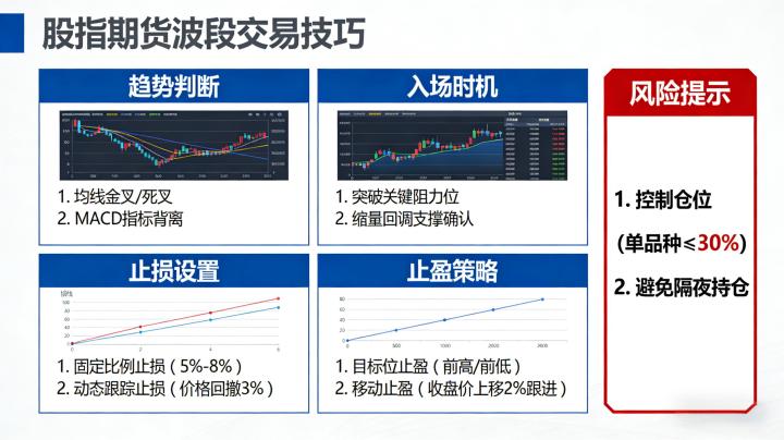 股指期货的波段交易技巧：高胜率实战方法解析