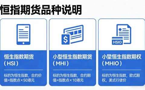 恒指期货全解析 品种构成及交易要点