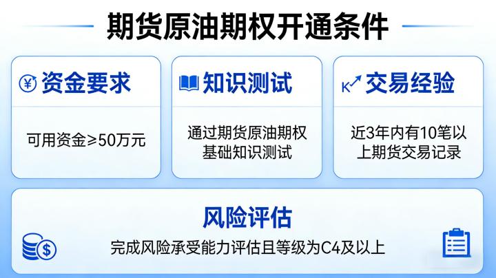2026 期货原油期权开通条件 个人机构全解析