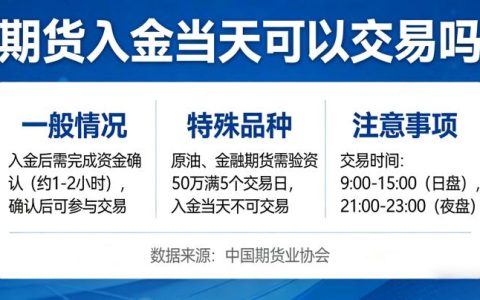 期货入金当天可以交易吗？核心规则及注意事项