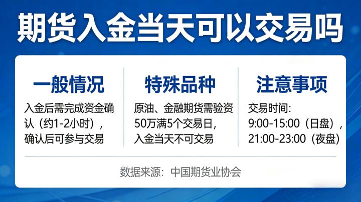 期货入金当天可以交易吗？核心规则及注意事项