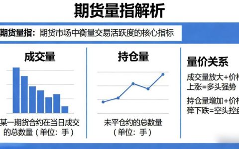 期货量指是什么？核心定义、计算方法及实战作用