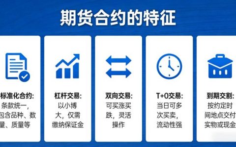期货合约具有的特征？6大核心特征全面解析