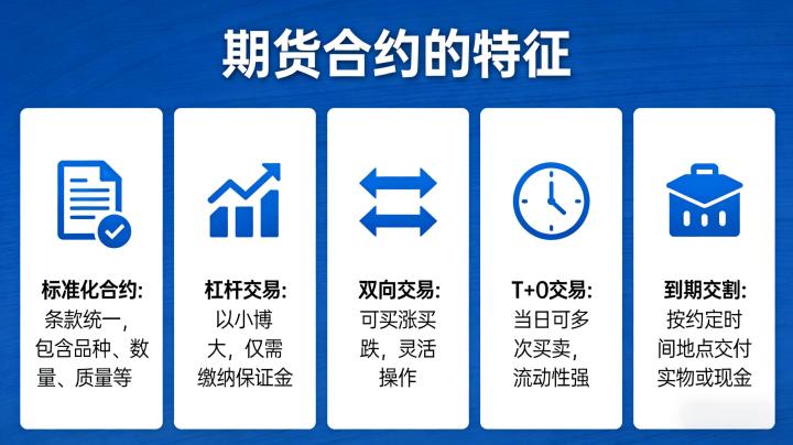 期货合约具有的特征？6大核心特征全面解析