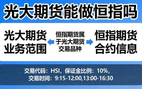 光大期货能做恒指吗？合规交易路径详解