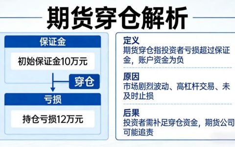 期货穿仓什么意思？一文读懂穿仓风险与应对