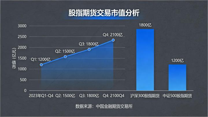 股指期货交易市值怎么算？影响因素全解析
