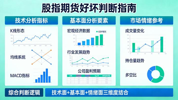 股指期货怎么看好坏？核心判断方法全解析