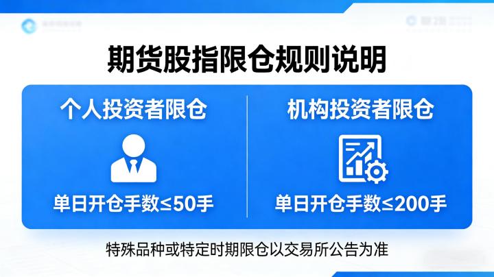 股指期货限仓规则详解 各品种手数规定全知晓