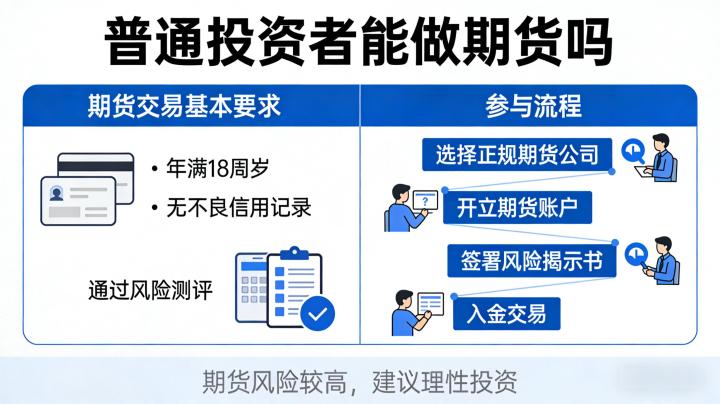普通投资者能否做期货 答案是可以但需做好准备